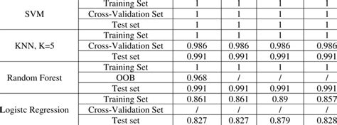 Image result for Accuracy Recall Precision F1 Score Example