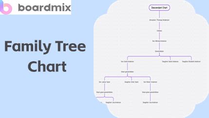 Image result for jQuery Family Tree