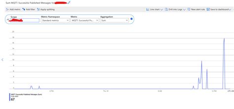 Toradh íomhá ar Azure Eventgrid Logo Transparent