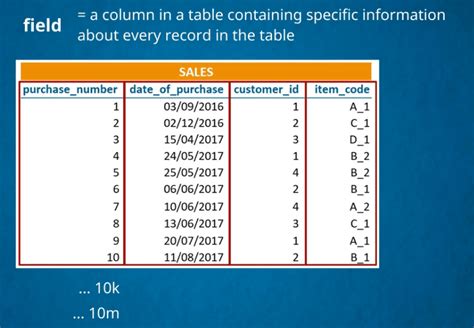 Image result for Table Data Images