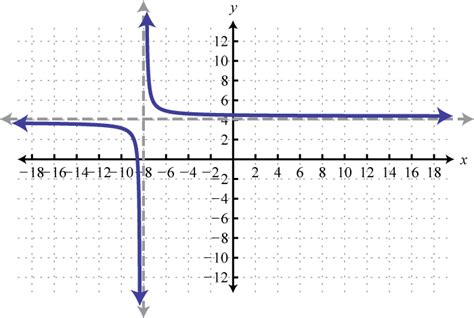 Image result for Geometric Function Graph