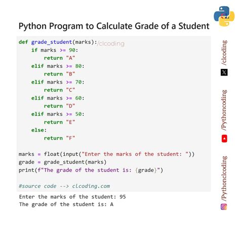 Toradh íomhá ar How to Calculate a Ratio in Python