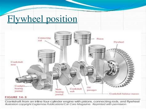 Image result for Simple Flywheel Mechanism