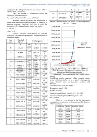 Toradh íomhá ar Apriori Algorithm Multiple Minimum Support