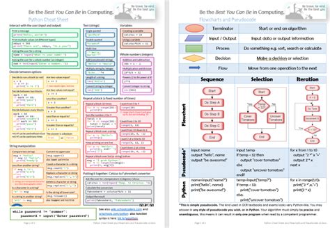 Afbeeldingsresultaten voor Sorting and Searching Algorithms Cheat Sheet