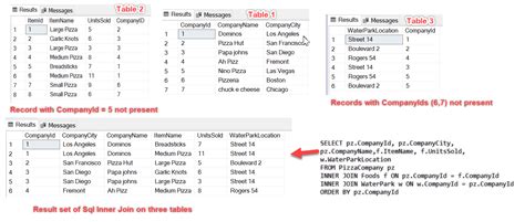 SQL INNER Join Sum Group By に対する画像結果