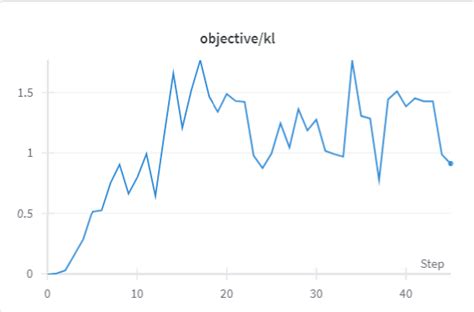 PPO Python に対する画像結果