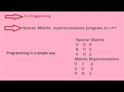 Image result for Sparse Matrix Program in C