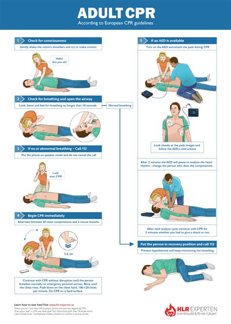 Afbeeldingsresultaten voor Basic Steps How to CPR