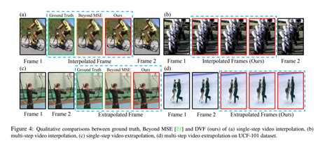 Toradh íomhá ar Optical Flow Frame Interpolation