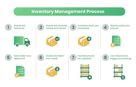Inventory Control Process に対する画像結果