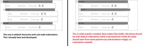 Toradh íomhá ar C# WPF TreeView Subtree