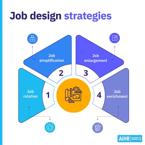 Image result for Job Position Design