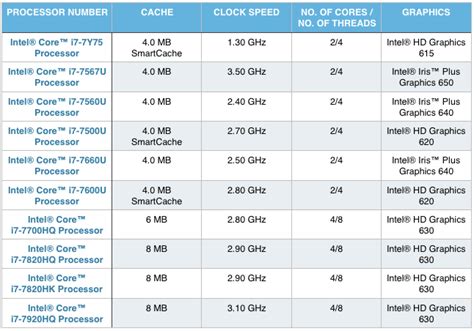 Image result for AMD Intel Processor Comparison Chart