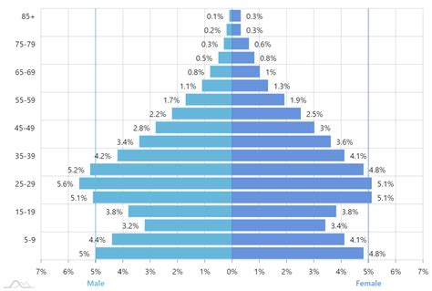Image result for Bar Chart Negative Values