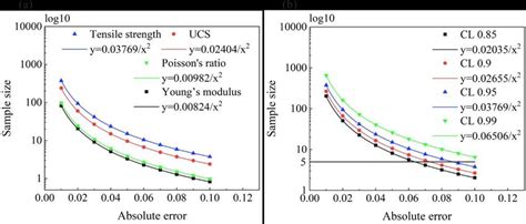Afbeeldingsresultaten voor Minimum Sample Volume