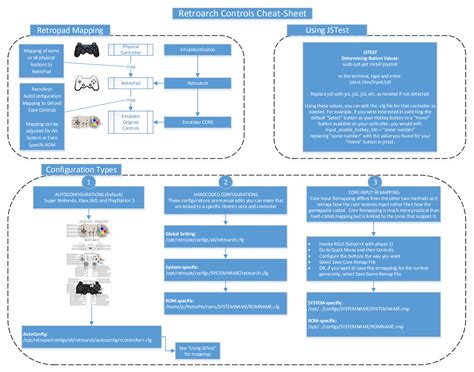 Image result for RetroPie Configuration