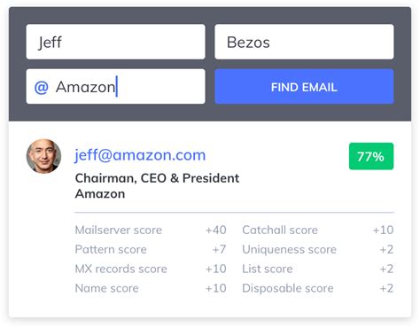 Toradh íomhá ar Email Address Finder