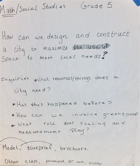 Image result for What Is Project-Based Learning and Inquire Based Learning