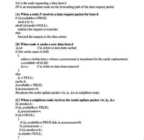 Image result for Algorithm Using Pseudocode