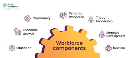 What Is the Course Workforce Development に対する画像結果