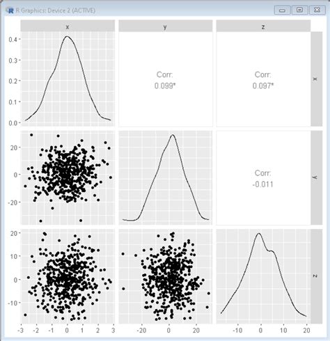 Toradh íomhá ar R Pairwise Plot