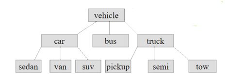 Image result for Image of Python Class Hierarchy