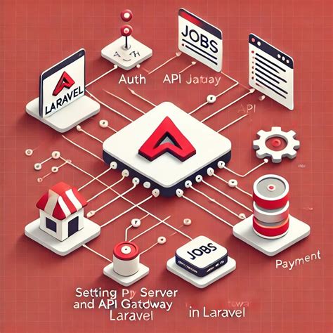 Laravel に対する画像結果