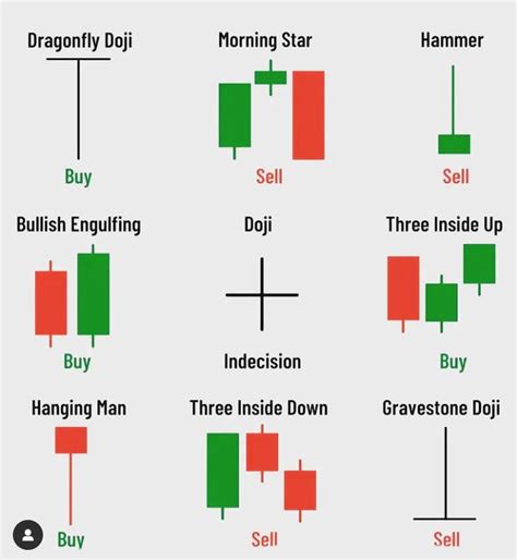 Image result for Candlesticks Pattern