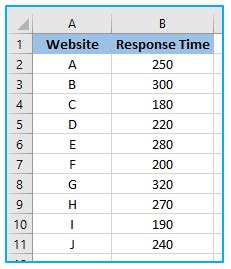 Afbeeldingsresultaten voor Confidence Interval Excel Function