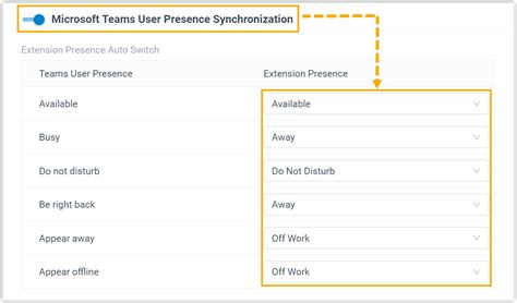 Image result for Team Synchronization