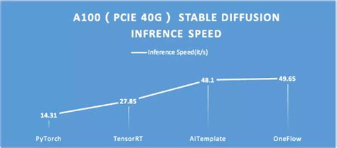 Image result for Open Source Stable Diffusion