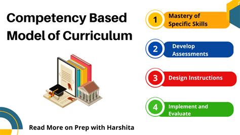 Image result for Linkage Model of Curriculum Implementation