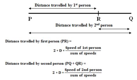 Distance After Some Time Formula に対する画像結果