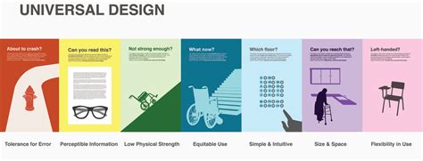 Image result for Examples of Universal Design