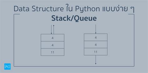 Stack Rule Python に対する画像結果