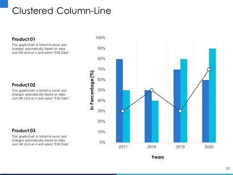 Image result for Project Performance Measurement PPT