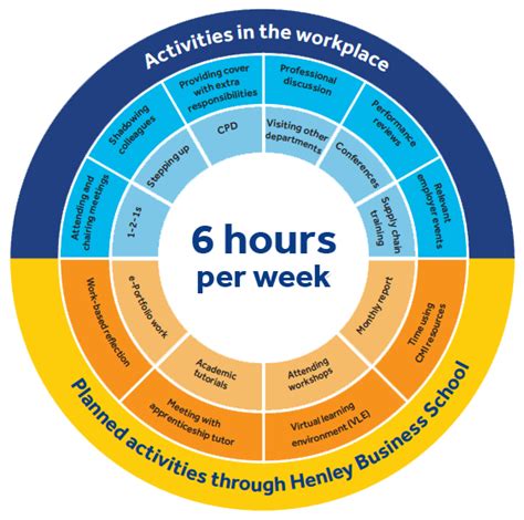 Apprentice Development Log ಗಾಗಿ ಇಮೇಜ್ ಫಲಿತಾಂಶ