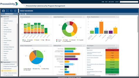 Image result for Security Management Dashboard