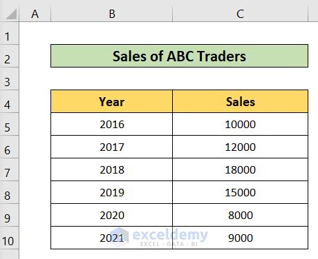 Image result for How to Add Comment in a Chart