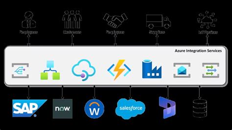 Image result for Cloud Integration Pattern Azure