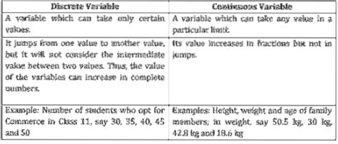 Toradh íomhá ar Difference Between Discrete and Continuous Random Variables