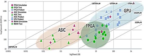 FPGA vs GPU-এর ছবি ফলাফল
