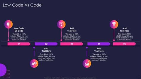 Image result for Low Code Image PPT