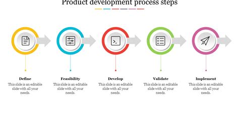7 Step Technology Process に対する画像結果