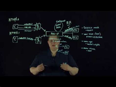 F5 Load Balancer Symbol に対する画像結果