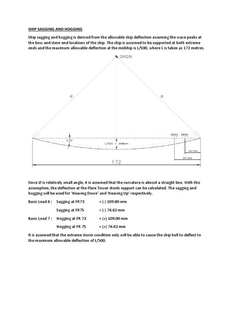 Image result for Sagging Hogging Graph
