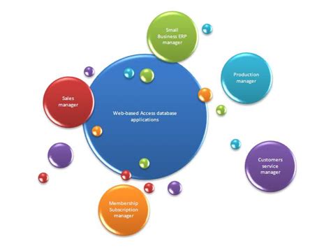 Image result for Web-Based Sales Software