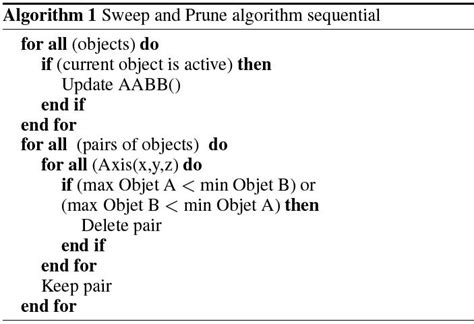 Image result for Sweep and Prune Algorithm
