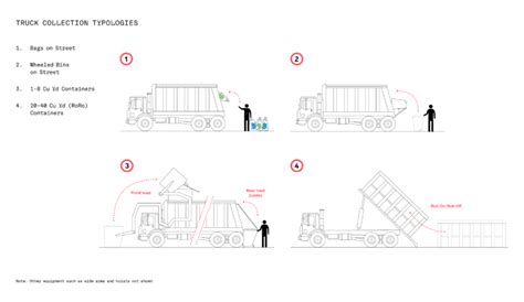 Image result for Garbage Car Path Design